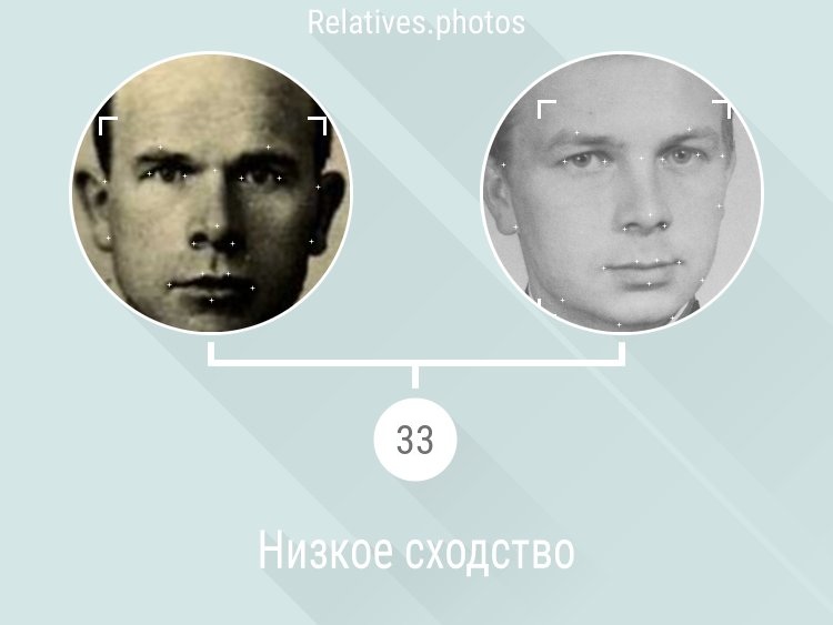 Пример схожести B